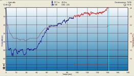 Profilo Immersione Banffshire